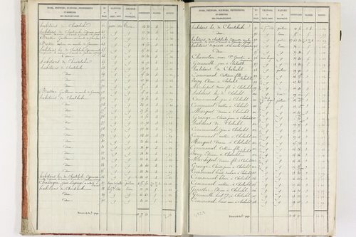 Fournols - P 12432/1      Section A