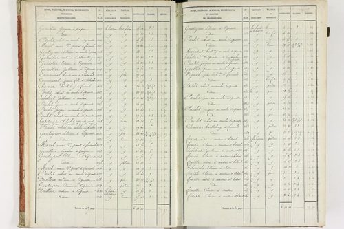Fournols - P 12432/1      Section A