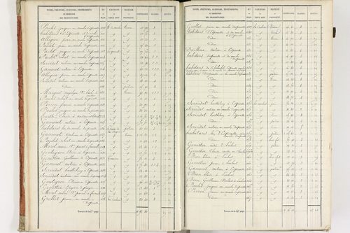 Fournols - P 12432/1      Section A