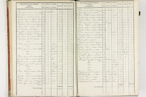Fournols - P 12432/1      Section A