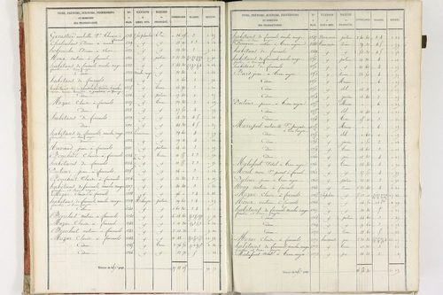Fournols - P 12432/1      Section A