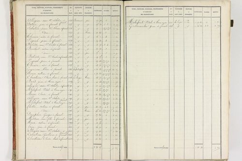 Fournols - P 12432/1      Section A