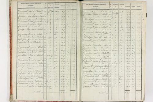 Fournols - P 12432/1      Section A