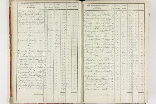 Fournols - P 12432/1      Section A