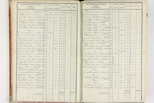 Fournols - P 12432/1      Section A