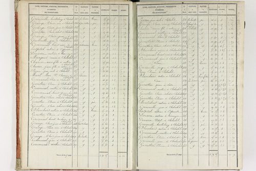 Fournols - P 12432/1      Section A