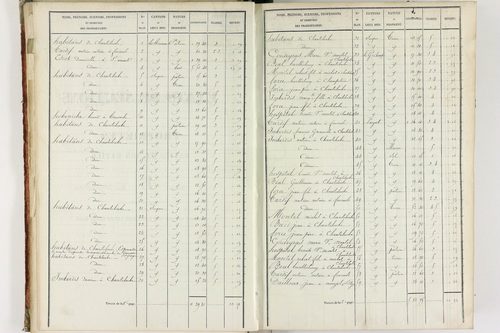 Fournols - P 12432/2      Section B