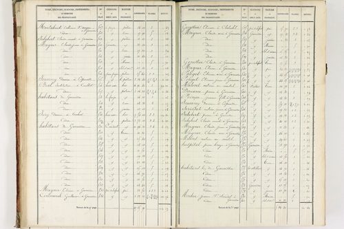 Fournols - P 12432/2      Section B