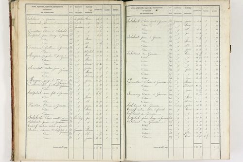 Fournols - P 12432/2      Section B
