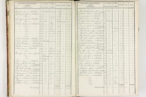 Fournols - P 12432/2      Section B