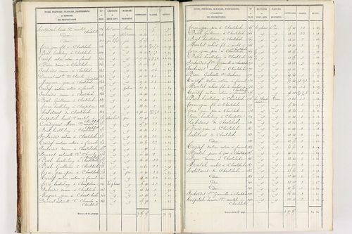 Fournols - P 12432/2      Section B