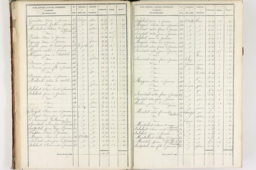 Fournols - P 12432/2      Section B