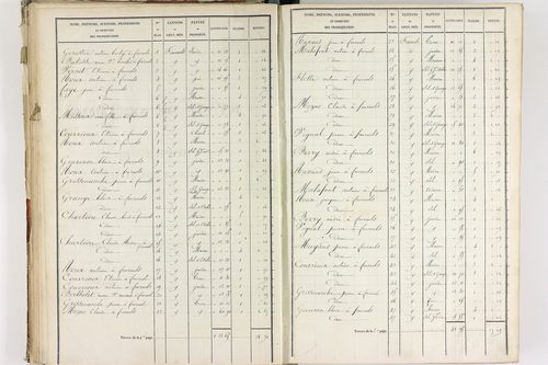 Fournols - P 12432/3      Section C