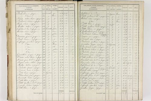 Fournols - P 12432/3      Section C