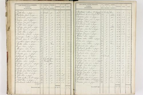 Fournols - P 12432/3      Section C