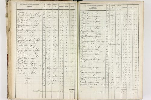 Fournols - P 12432/3      Section C