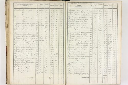 Fournols - P 12432/3      Section C