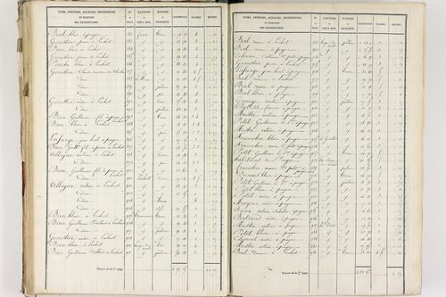 Fournols - P 12432/3      Section C