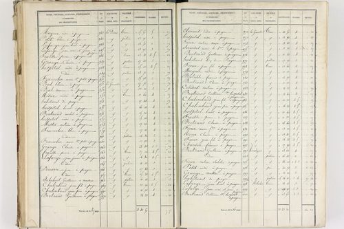 Fournols - P 12432/3      Section C