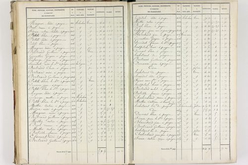 Fournols - P 12432/3      Section C