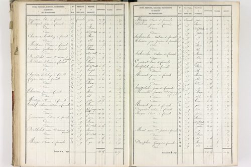 Fournols - P 12432/3      Section C