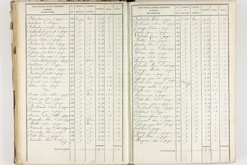 Fournols - P 12432/3      Section C