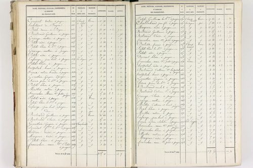 Fournols - P 12432/3      Section C