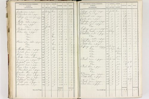 Fournols - P 12432/3      Section C