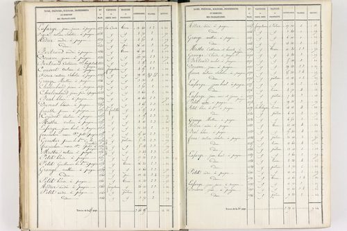 Fournols - P 12432/3      Section C