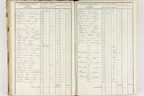 Fournols - P 12432/3      Section C