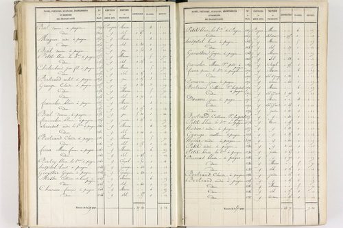 Fournols - P 12432/3      Section C