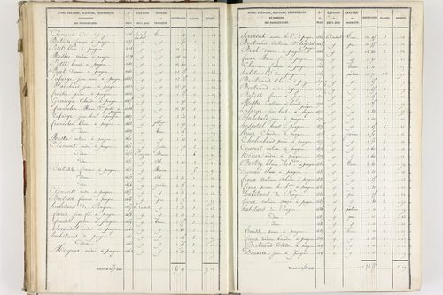 Fournols - P 12432/3      Section C