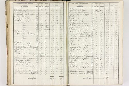 Fournols - P 12432/3      Section C
