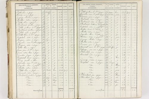 Fournols - P 12432/3      Section C