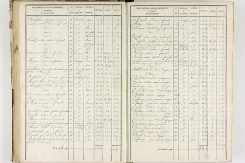 Fournols - P 12432/3      Section C