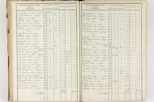 Fournols - P 12432/3      Section C