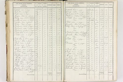 Fournols - P 12432/3      Section C