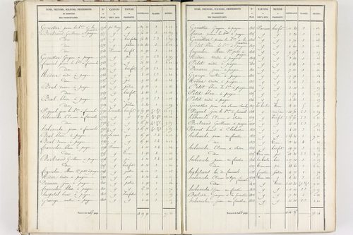 Fournols - P 12432/3      Section C