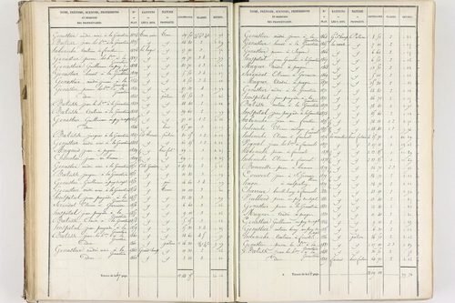 Fournols - P 12432/3      Section C