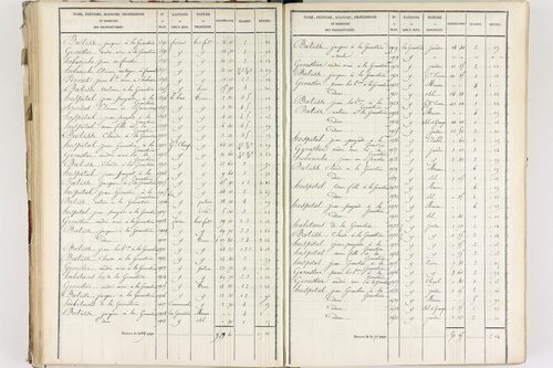 Fournols - P 12432/3      Section C