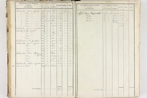 Fournols - P 12432/3      Section C
