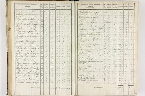 Fournols - P 12432/3      Section C