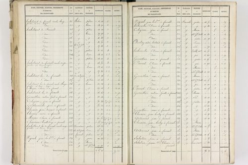 Fournols - P 12432/3      Section C