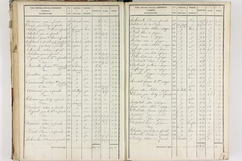 Fournols - P 12432/3      Section C