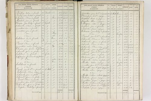Fournols - P 12432/3      Section C