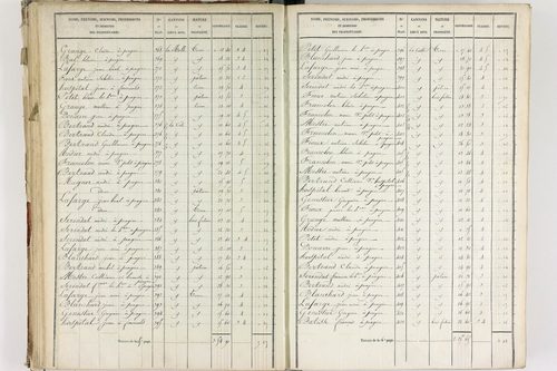 Fournols - P 12432/3      Section C