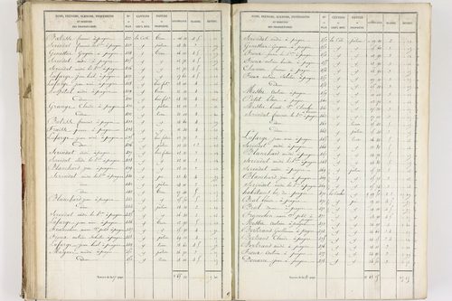 Fournols - P 12432/3      Section C
