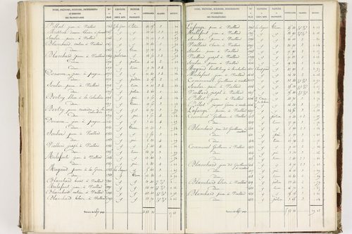 Fournols - P 12432/4      Section D