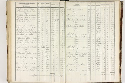 Fournols - P 12432/4      Section D