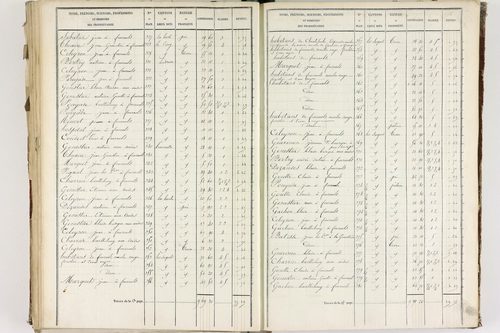 Fournols - P 12432/4      Section D